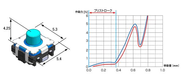 「車載用タクトスイッチ®「SKTQシリーズ」 を量産開始
