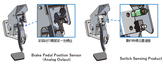 开发出双输出型刹车踏板位置传感器