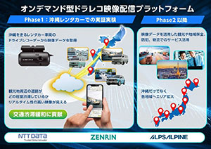 Alps Alpine, NTT Data and ZENRIN Collaborate on Transport and Local Issues